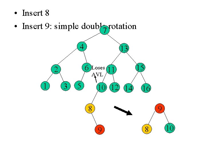  • Insert 8 • Insert 9: simple double 7 rotation 4 6 2