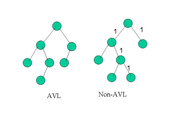 1 1 AVL Non-AVL 