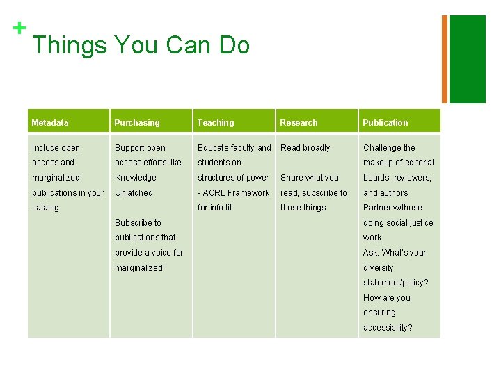 + Things You Can Do Metadata Purchasing Teaching Research Publication Include open Support open