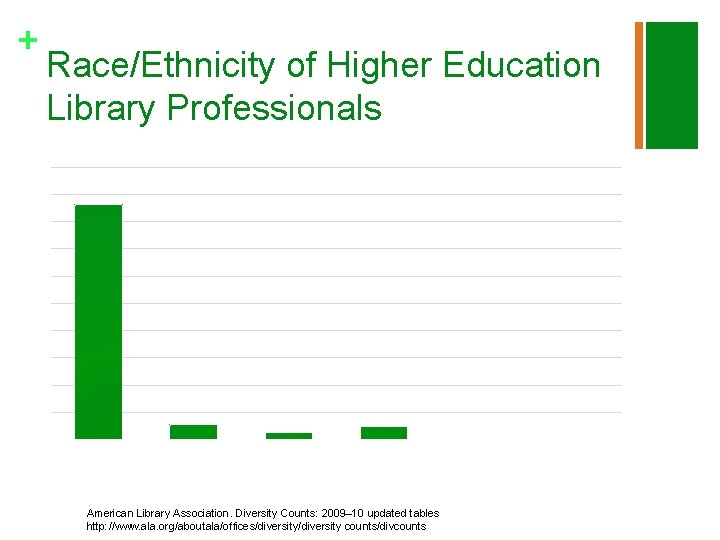 + Race/Ethnicity of Higher Education Library Professionals American Library Association. Diversity Counts: 2009– 10