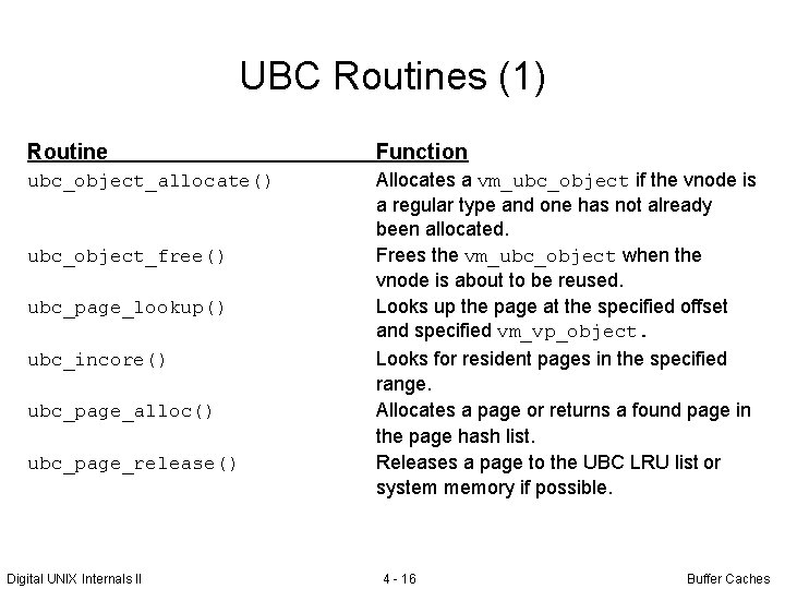 UBC Routines (1) Routine Function ubc_object_allocate() Allocates a vm_ubc_object if the vnode is a