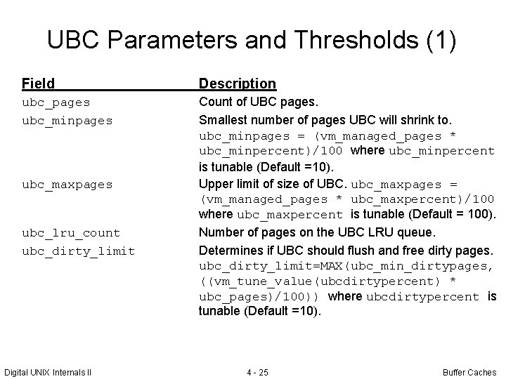 UBC Parameters and Thresholds (1) Field Description ubc_pages ubc_minpages Count of UBC pages. Smallest