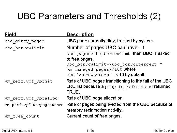 UBC Parameters and Thresholds (2) Field Description ubc_dirty_pages UBC page currently dirty; tracked by