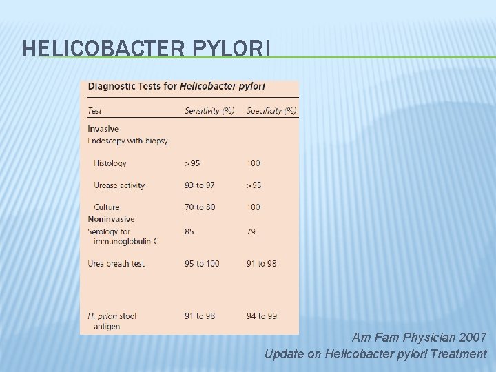 HELICOBACTER PYLORI Am Fam Physician 2007 Update on Helicobacter pylori Treatment 