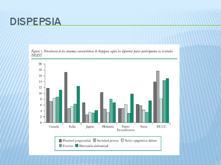 DISPEPSIA 