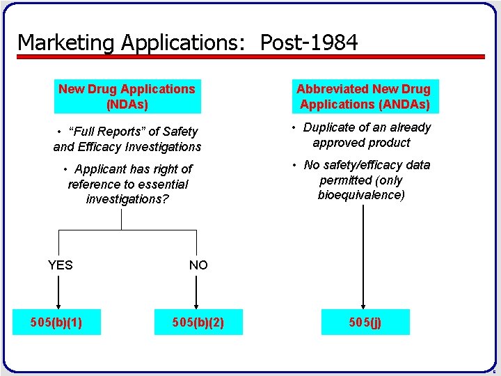 Marketing Applications: Post-1984 New Drug Applications (NDAs) Abbreviated New Drug Applications (ANDAs) • “Full