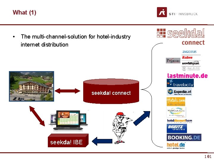 What (1) • The multi-channel-solution for hotel-industry internet distribution seekda! connect seekda! IBE 101