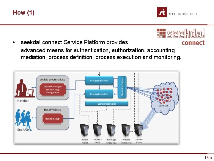 How (1) • seekda! connect Service Platform provides advanced means for authentication, authorization, accounting,