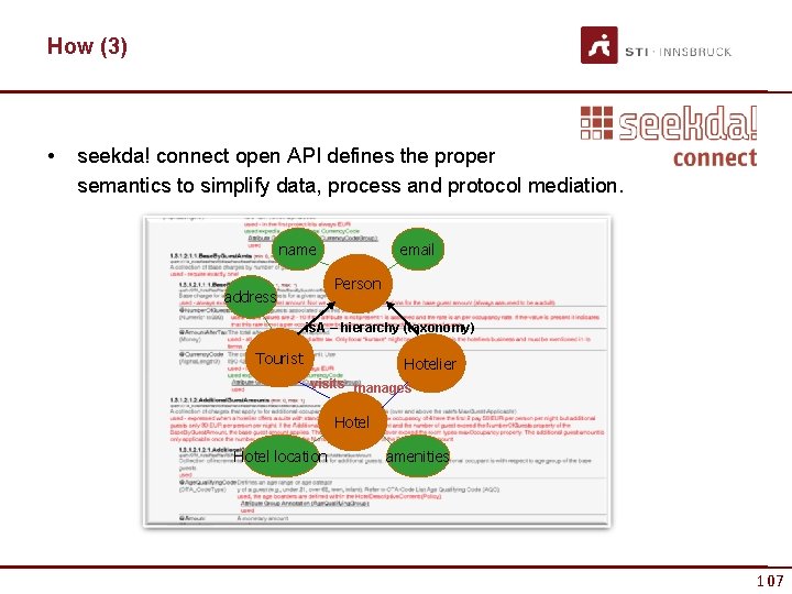 How (3) • seekda! connect open API defines the proper semantics to simplify data,