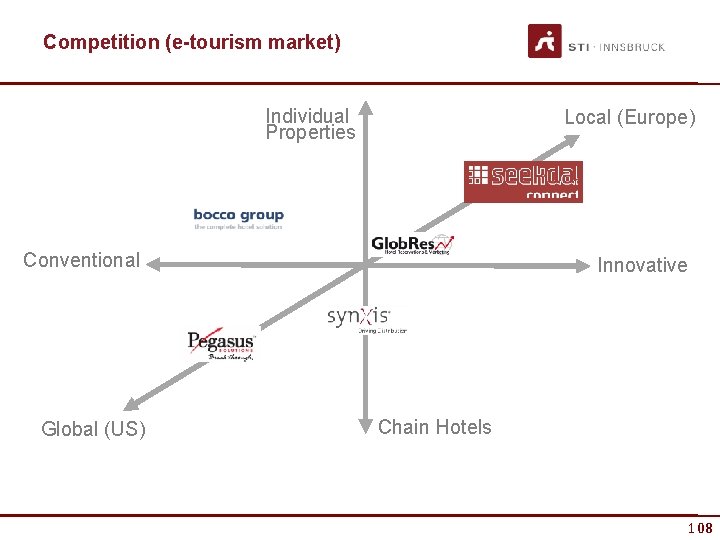Competition (e-tourism market) Individual Properties Local (Europe) Conventional Global (US) Innovative Chain Hotels 108