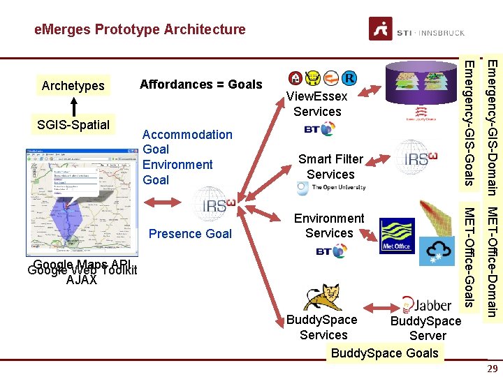 e. Merges Prototype Architecture Accommodation Goal Environment Goal Smart Filter Services Presence Goal Environment