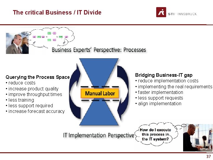 The critical Business / IT Divide Querying the Process Space • reduce costs •