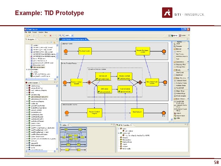 Example: TID Prototype 58 