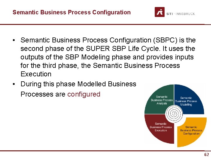 Semantic Business Process Configuration • Semantic Business Process Configuration (SBPC) is the second phase