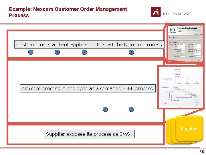 Example: Nexcom Customer Order Management Process Customer uses a client application to start the