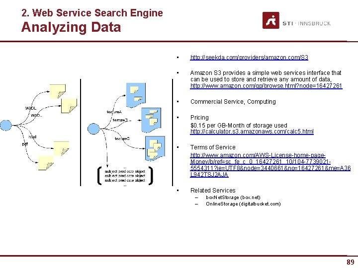 2. Web Service Search Engine Analyzing Data • http: //seekda. com/providers/amazon. com/S 3 •