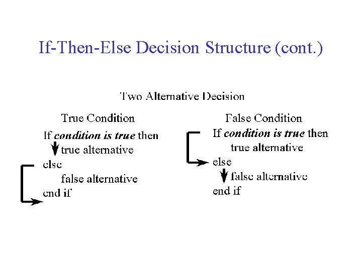 If-Then-Else Decision Structure (cont. ) 