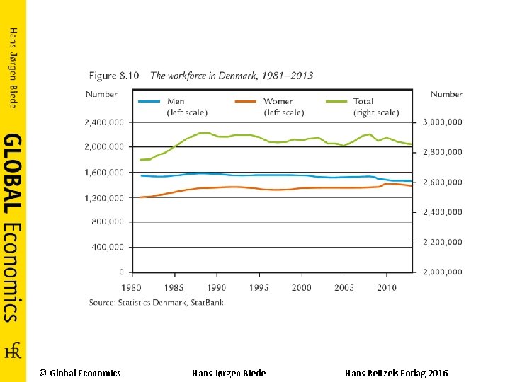 © Global Economics Hans Jørgen Biede Hans Reitzels Forlag 2016 