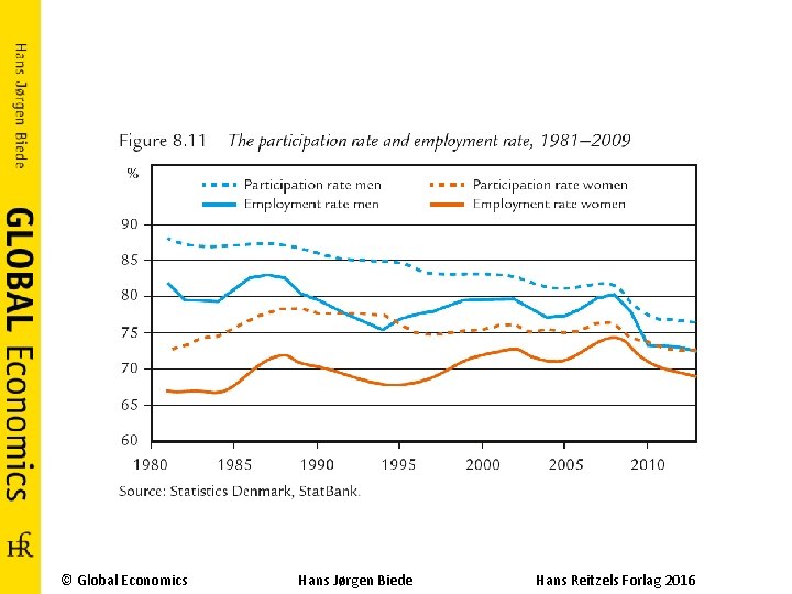 © Global Economics Hans Jørgen Biede Hans Reitzels Forlag 2016 