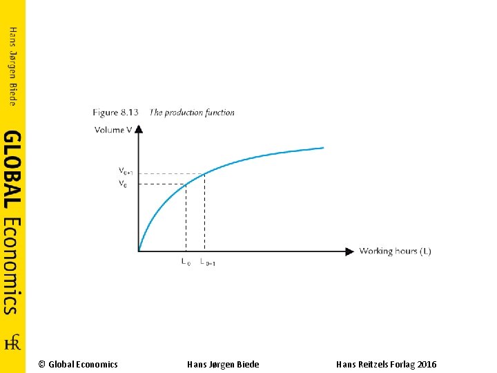 © Global Economics Hans Jørgen Biede Hans Reitzels Forlag 2016 