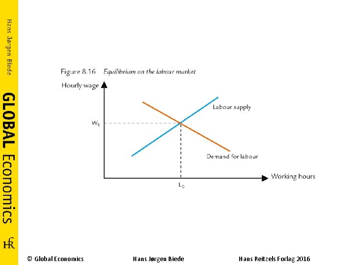 © Global Economics Hans Jørgen Biede Hans Reitzels Forlag 2016 