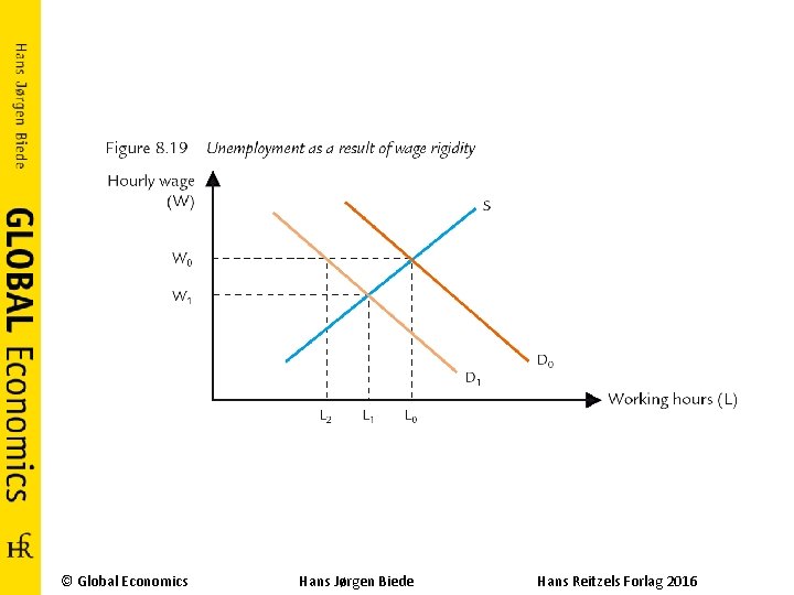 © Global Economics Hans Jørgen Biede Hans Reitzels Forlag 2016 