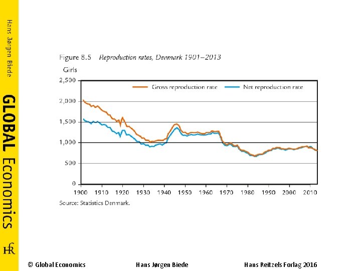 © Global Economics Hans Jørgen Biede Hans Reitzels Forlag 2016 