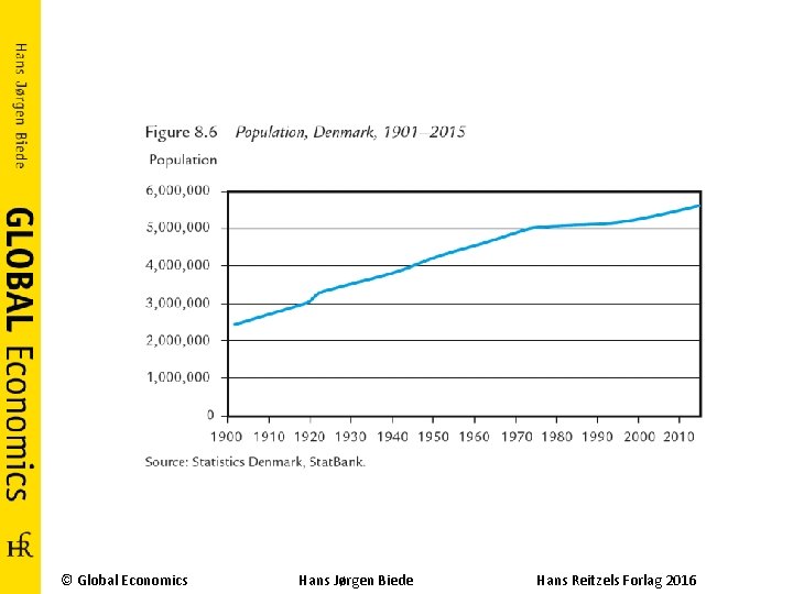 © Global Economics Hans Jørgen Biede Hans Reitzels Forlag 2016 