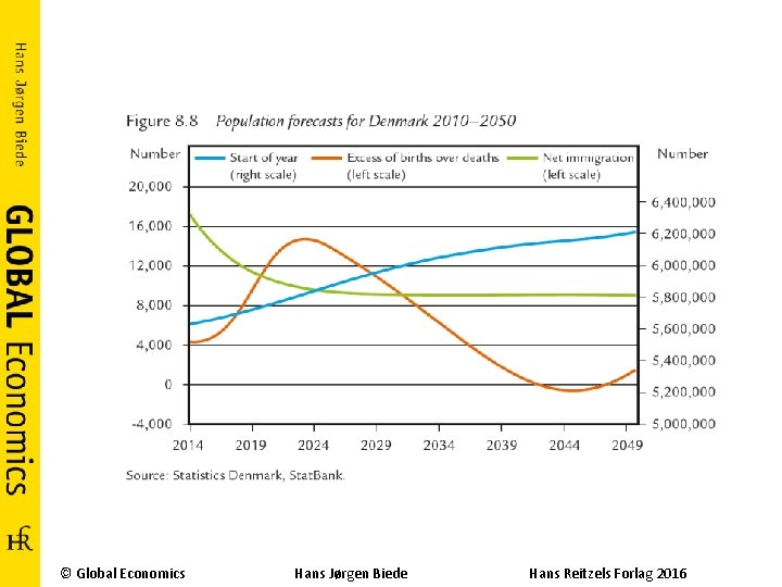 © Global Economics Hans Jørgen Biede Hans Reitzels Forlag 2016 