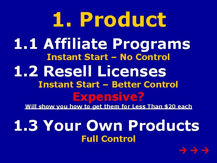 1. Product 1. 1 Affiliate Programs Instant Start – No Control 1. 2 Resell
