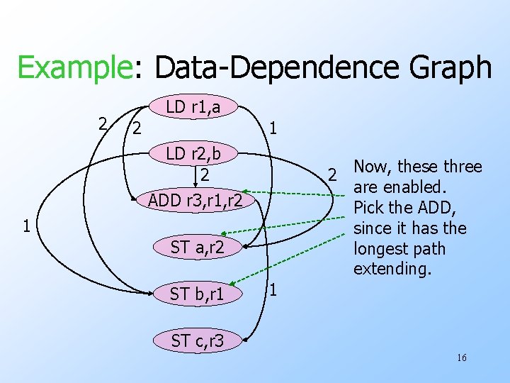 Example: Data-Dependence Graph 2 LD r 1, a 2 1 LD r 2, b