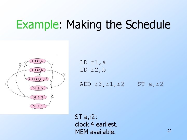 Example: Making the Schedule LD r 1, a LD r 2, b ADD r