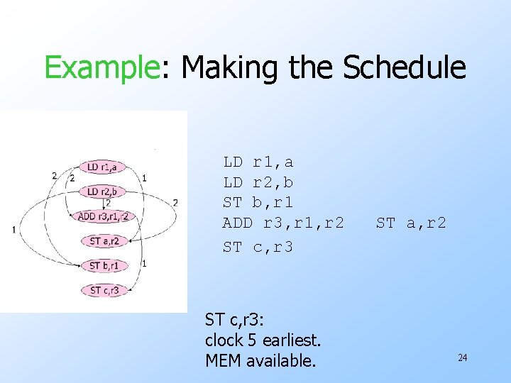 Example: Making the Schedule LD r 1, a LD r 2, b ST b,
