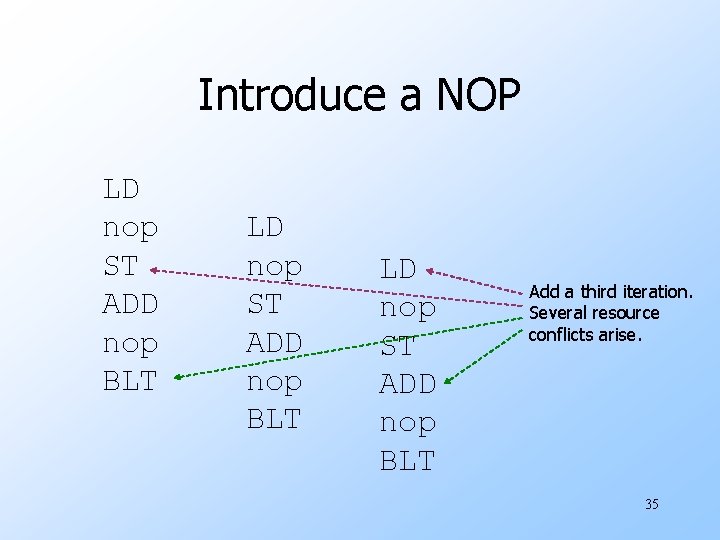 Introduce a NOP LD nop ST ADD nop BLT Add a third iteration. Several