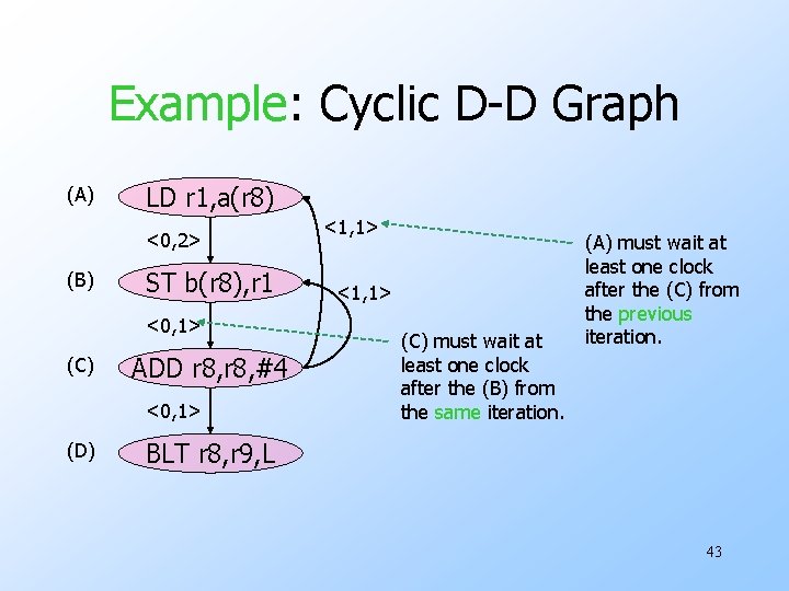 Example: Cyclic D-D Graph (A) LD r 1, a(r 8) <0, 2> (B) ST