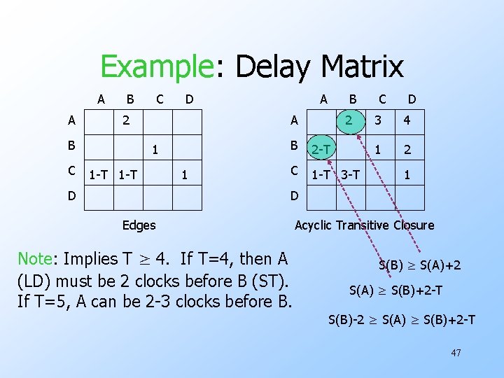 Example: Delay Matrix A A B D 2 B C C A B A