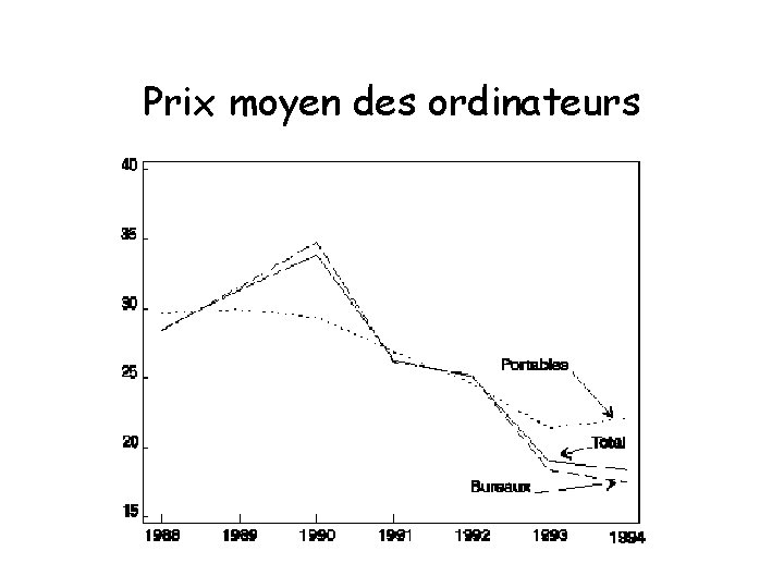 Prix moyen des ordinateurs 