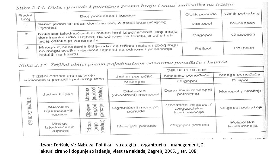 Izvor: Ferišak, V. : Nabava: Politika – strategija – organizacija – management, 2. aktualizirano