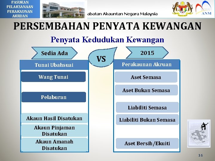 PASUKAN INSTITUT PELAKSANAAN PERAKAUNAN NEGARA AKRUAN PERSEMBAHAN PENYATA KEWANGAN Penyata Kedudukan Kewangan Sedia Ada