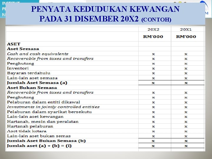 INSTITUT PERAKAUNAN NEGARA PENYATA KEDUDUKAN KEWANGAN PADA 31 DISEMBER 20 X 2 (CONTOH) 