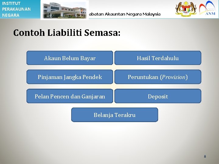 INSTITUT PERAKAUNAN NEGARA Contoh Liabiliti Semasa: Akaun Belum Bayar Hasil Terdahulu Pinjaman Jangka Pendek