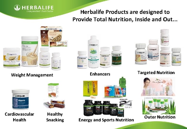 Herbalife Products are designed to Provide Total Nutrition, Inside and Out. . . Weight