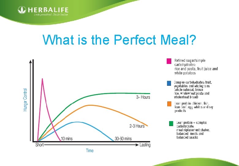 What is the Perfect Meal? 