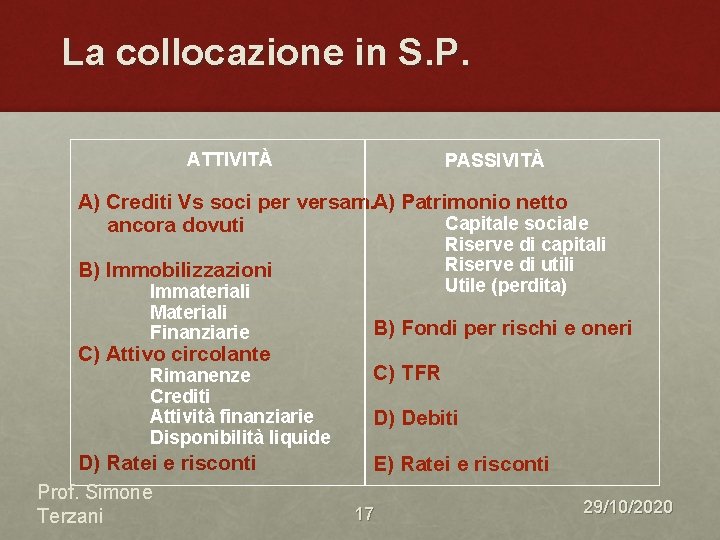 La collocazione in S. P. ATTIVITÀ PASSIVITÀ A) Crediti Vs soci per versam. A)