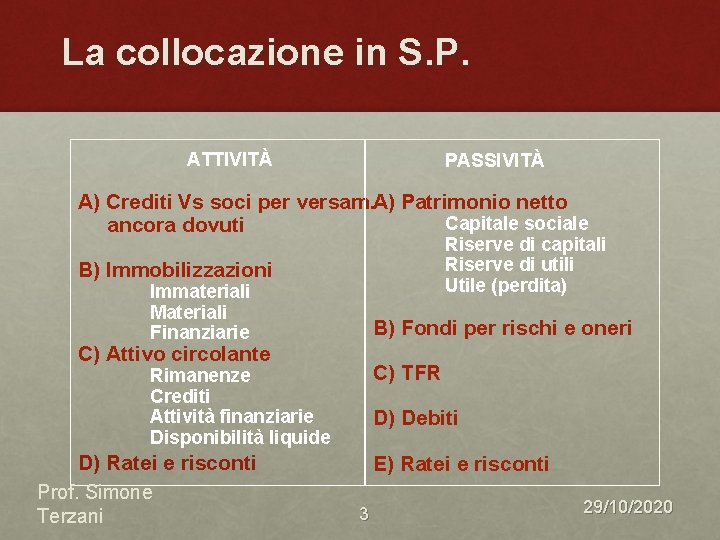 La collocazione in S. P. ATTIVITÀ PASSIVITÀ A) Crediti Vs soci per versam. A) La collocazione in S. P. ATTIVITÀ PASSIVITÀ A) Crediti Vs soci per versam. A)