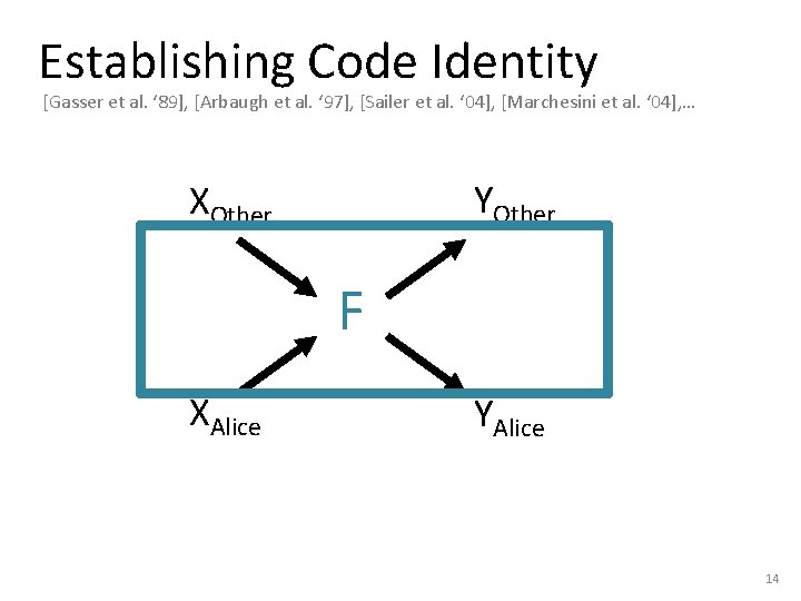 Establishing Code Identity [Gasser et al. ‘ 89], [Arbaugh et al. ‘ 97], [Sailer