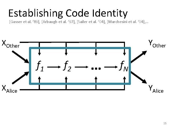 Establishing Code Identity [Gasser et al. ‘ 89], [Arbaugh et al. ‘ 97], [Sailer