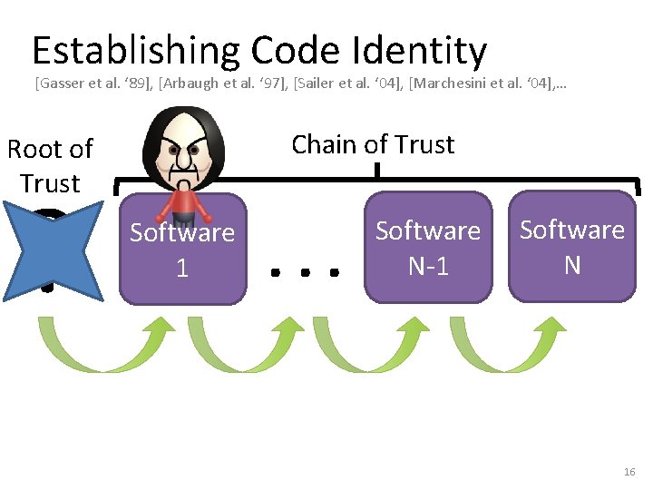 Establishing Code Identity [Gasser et al. ‘ 89], [Arbaugh et al. ‘ 97], [Sailer