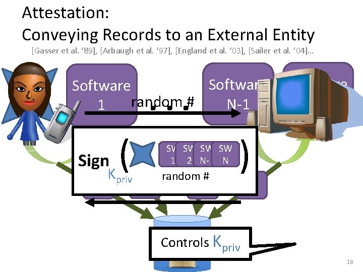 Attestation: Conveying Records to an External Entity [Gasser et al. ‘ 89], [Arbaugh et