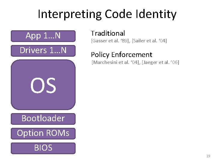 Interpreting Code Identity App 1…N Drivers 1…N Traditional [Gasser et al. ‘ 89], [Sailer